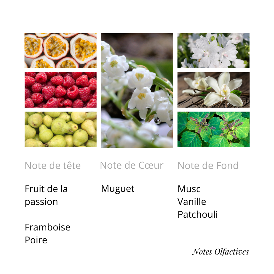 Parfum Kirke Equival'anse